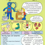 Metabolic acidosis