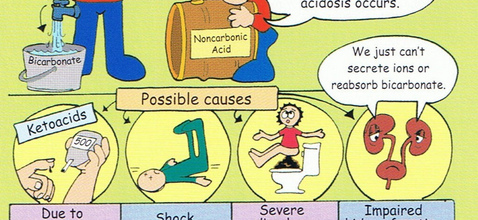 Metabolic acidosis