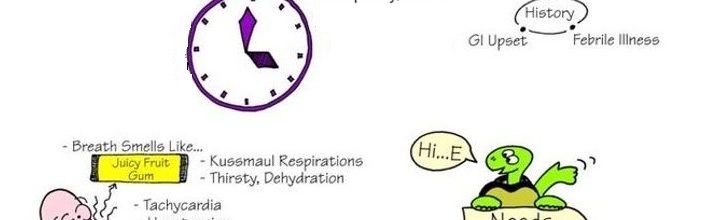 Diabetic Ketoacidosis (DKA)